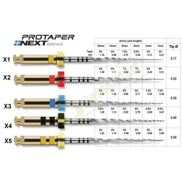 Dentsply Protaper Next Rotary Files Refill - 25mm
