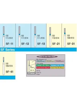 Mani Diamond Burs - Straight Flat End / Sf Series