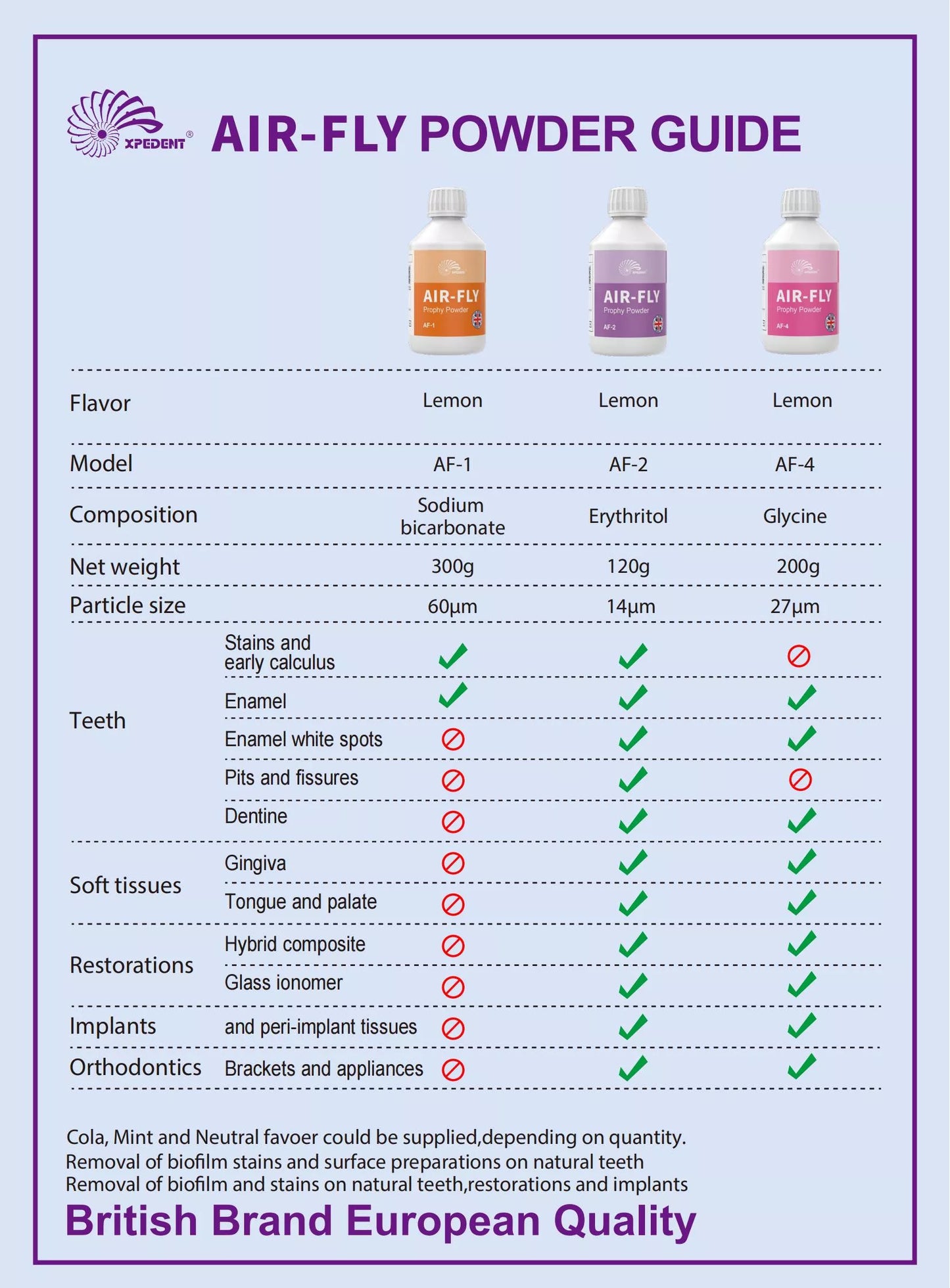 Xpedent  Air fly Prophy Powder