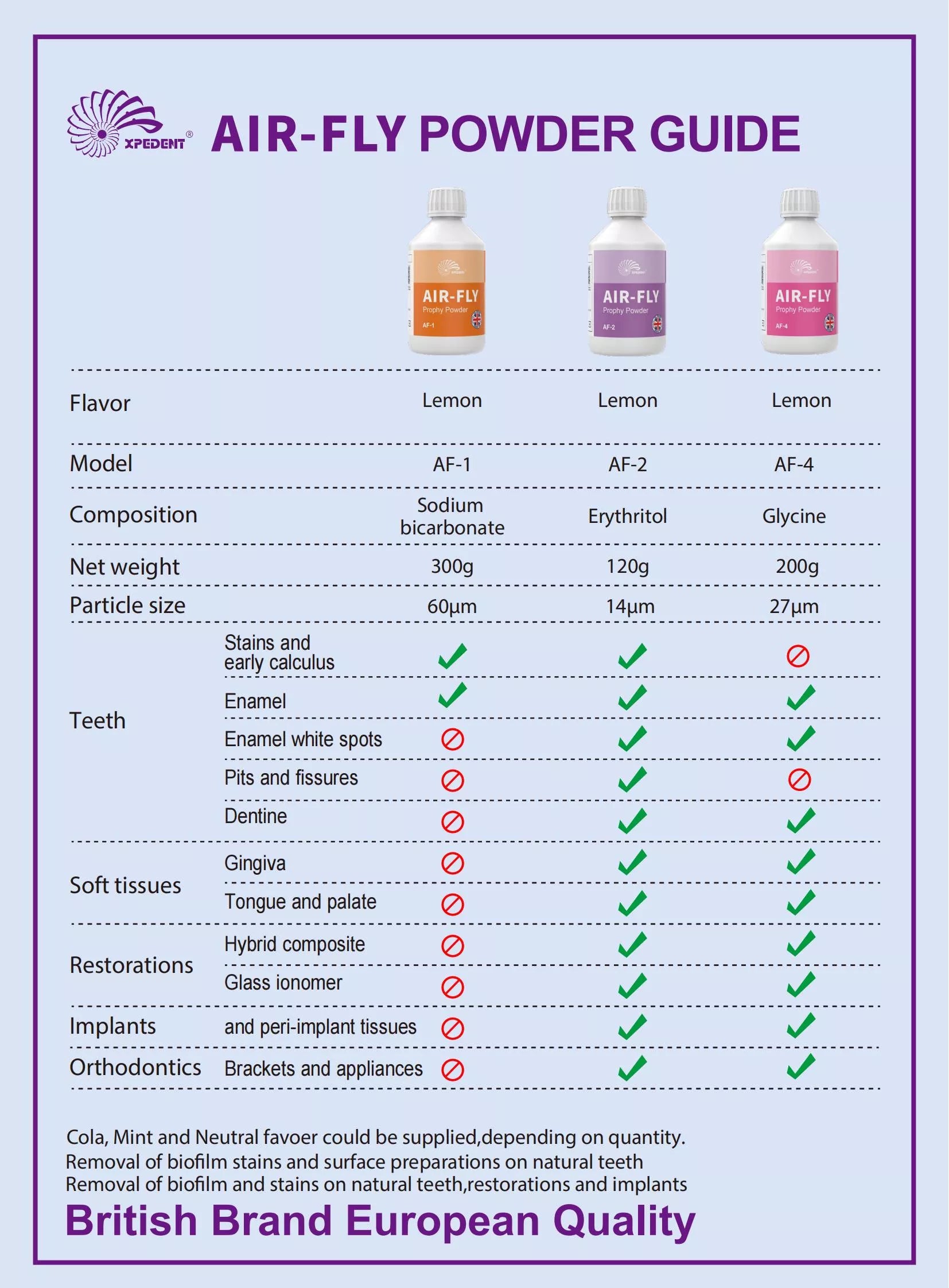 Xpedent  Air fly Prophy Powder