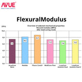 AVUE AvueCore Nano - Dual Cure Flowable Core Buildup composite with Nano Zirconium Dioxide
