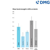 DMG Constic - Self Etch, Self Adhesive Flowable Composite