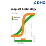 DMG Honigum - A-Silicone Impression Material