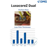 DMG Luxacore Z - Premium Composite for Core Build-up and Root Post Cementation