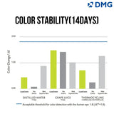 DMG Luxacrown - Semi-Permanent Chair Side Composite Crown