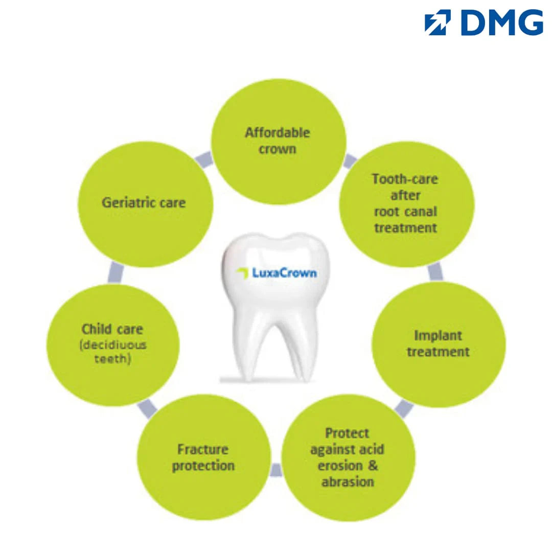 DMG Luxacrown - Semi-Permanent Chair Side Composite Crown