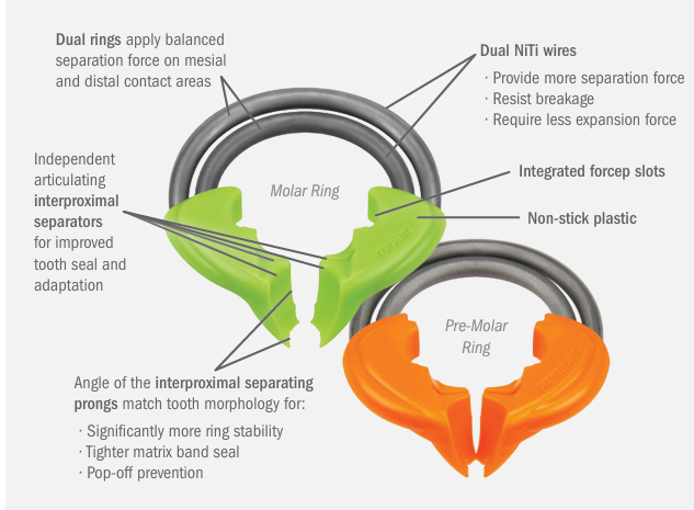 DualForce™ Molar & Pre-Molar  Ring
