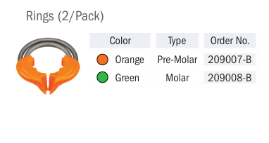 DualForce Sectional Matrix System