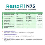 Anabond Restofil N75 Composite Syringe Refills