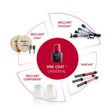 Coltene One Coat 7 Universal Bond