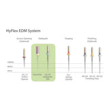 Coltene Hyflex Edm Rotary Files