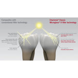 Kulzer Charisma Classic Composite Restorative Kit- With Gluma Bond Universal