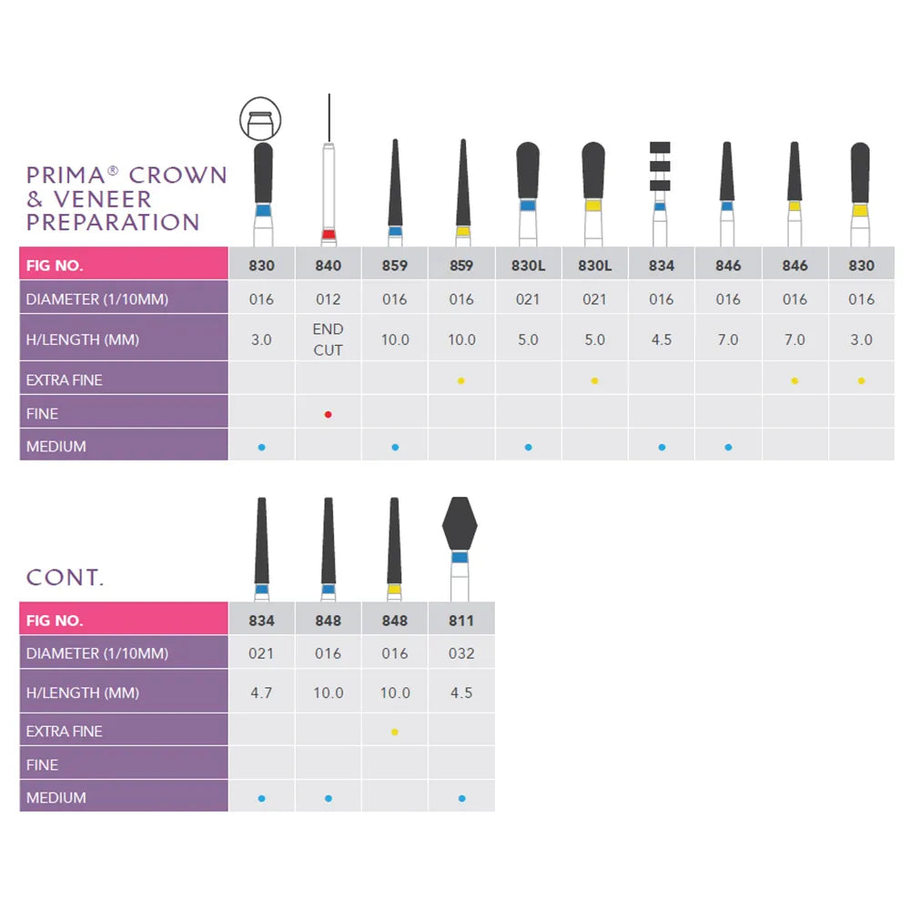 Prima Dental Diamond Bur Crown & Veneer Preparation Kit