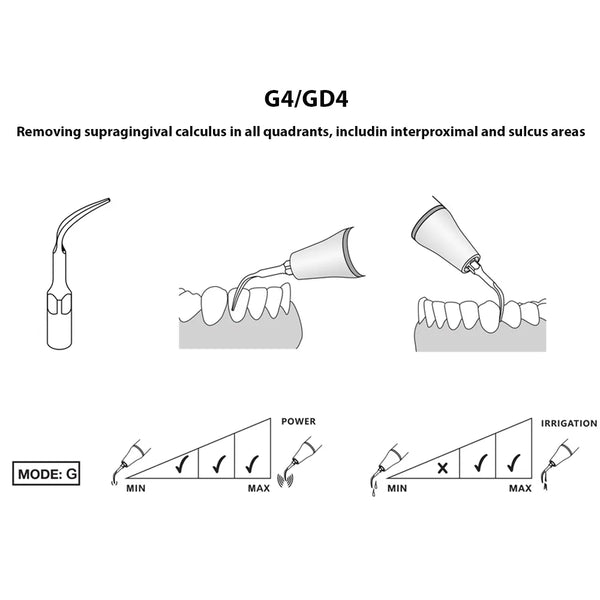 Woodpecker Scaler Tip GD4 for DTE & Satelec Scalers