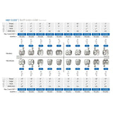 OrthoMetric Advanced Series Metal Bracket Promotional Kit MBT 022 - 10 Cases + Archwires + Stick Ligatures (10.11.2802)