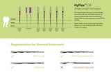 Coltene Hyflex Rotary Files 6% 21mm