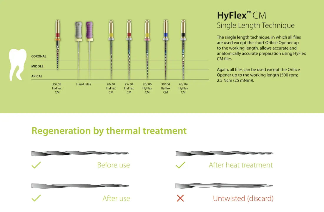 Coltene Hyflex Rotary Files 6% 25mm