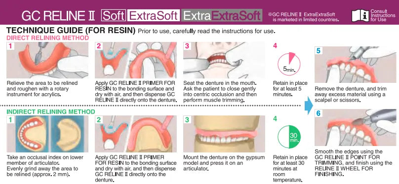 GC Reline II Soft Intro Kit
