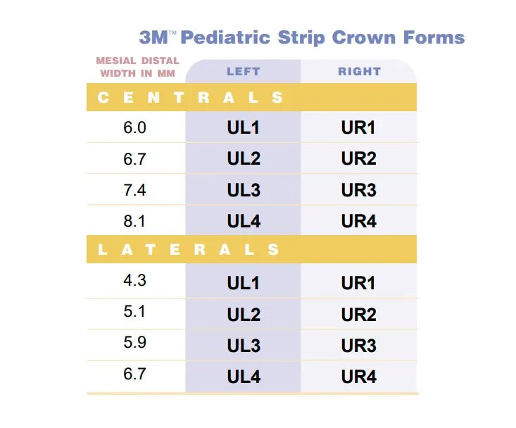 3m Espe Pedodontic Strip Crown Kit