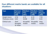 Dentsply AutoMatrix Refills