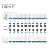 OrthoMetric Ultra-P Self Ligating Bracket Kit + Arch Sequence