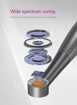 Xpedent Curing light, LED Display